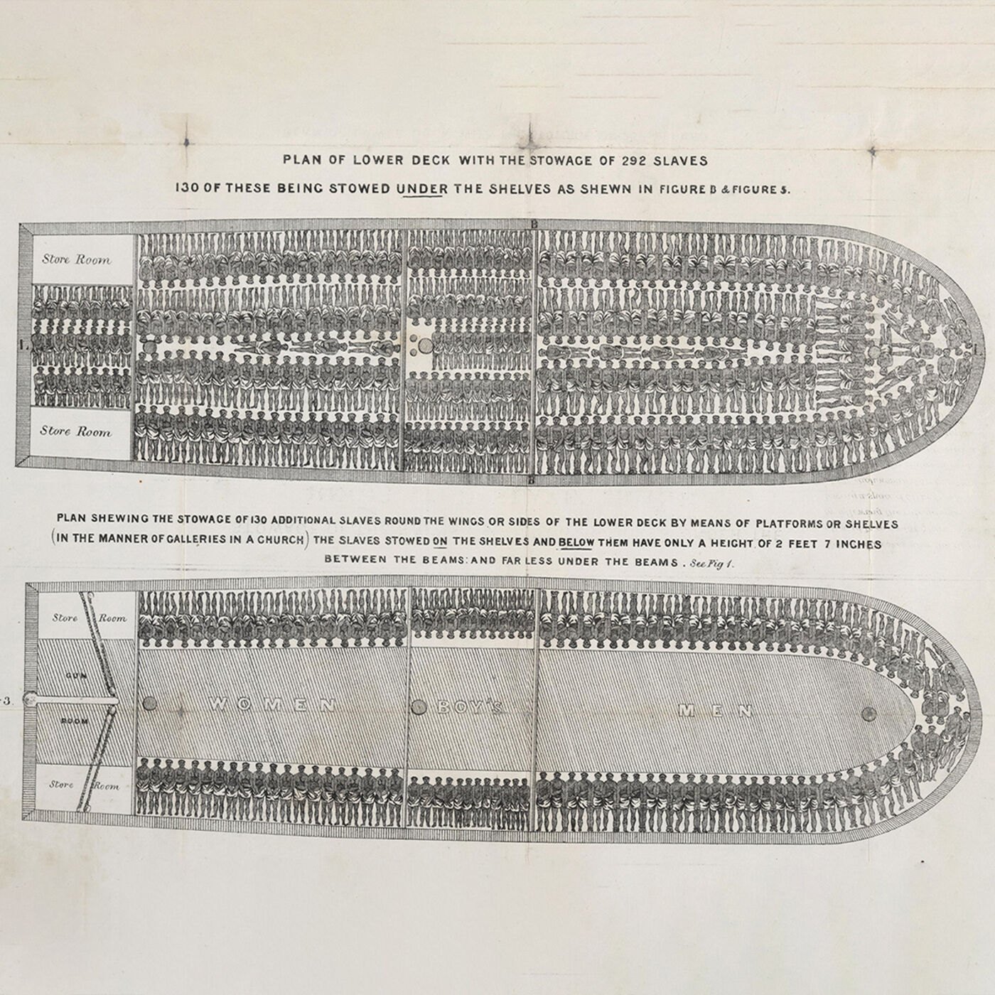 Slavery and the British Economy