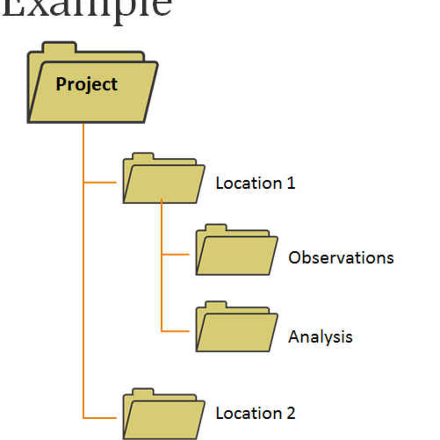Naming research