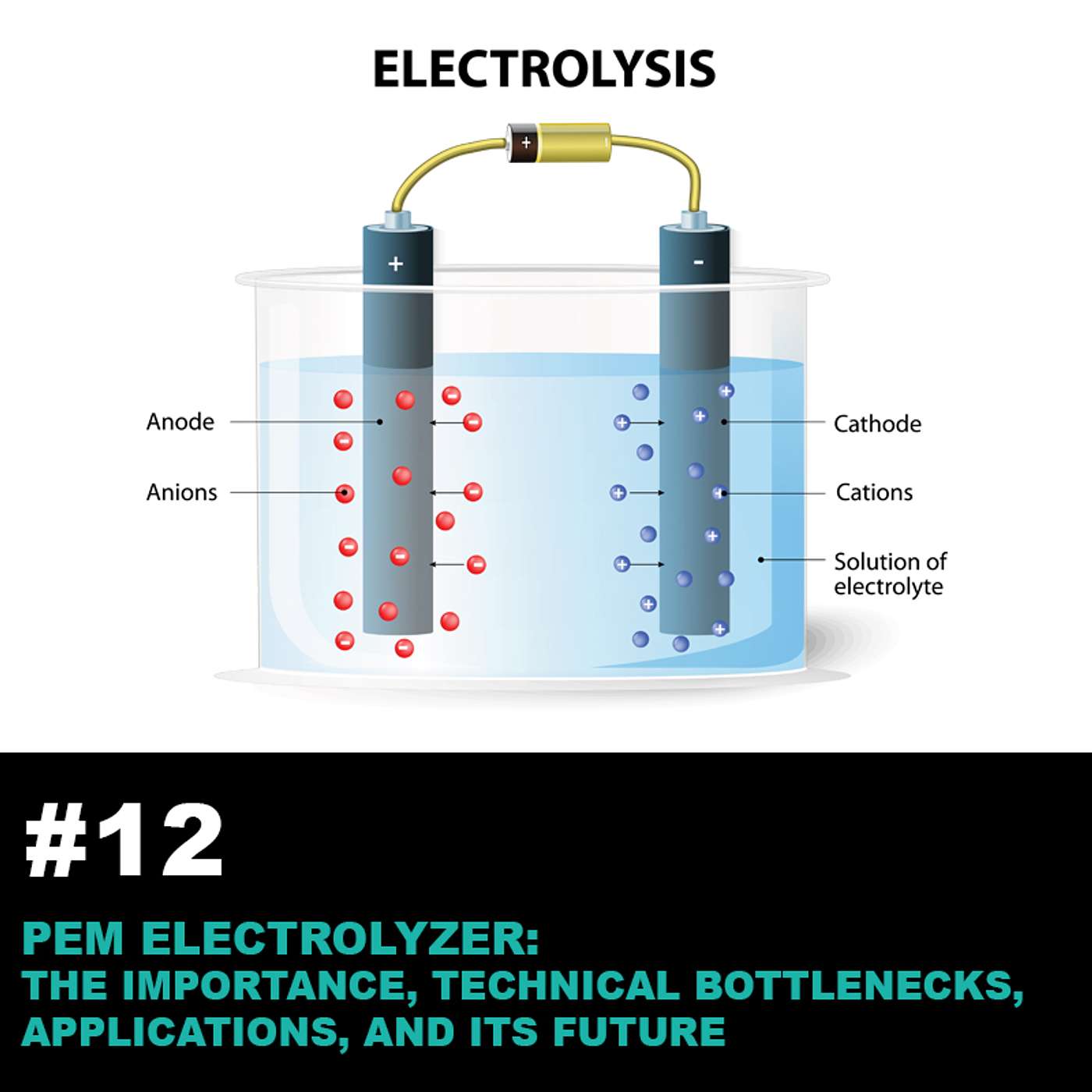 Season2 Ep12: PEM Electrolyzer: The Importance, Technical Bottlenecks, Applications, and its Future episode artwork