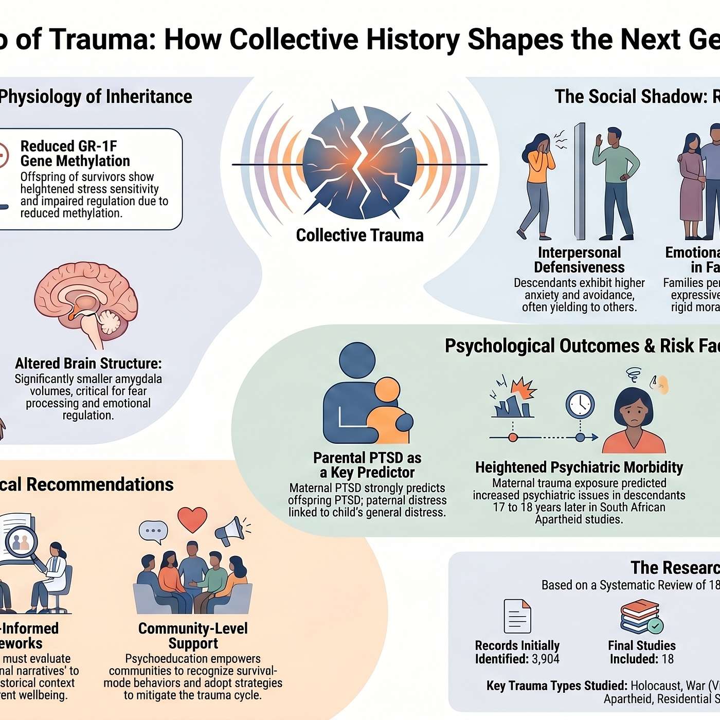 Collective Trauma Rewrites the Future episode artwork