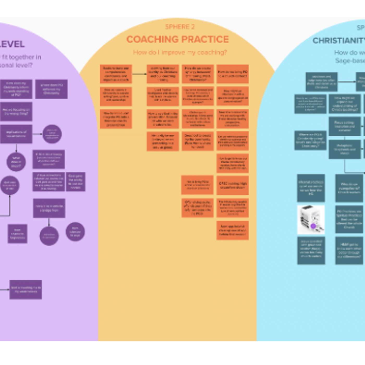 How PQ and Christianity Align: Transformative Insights from the June Group Meeting
