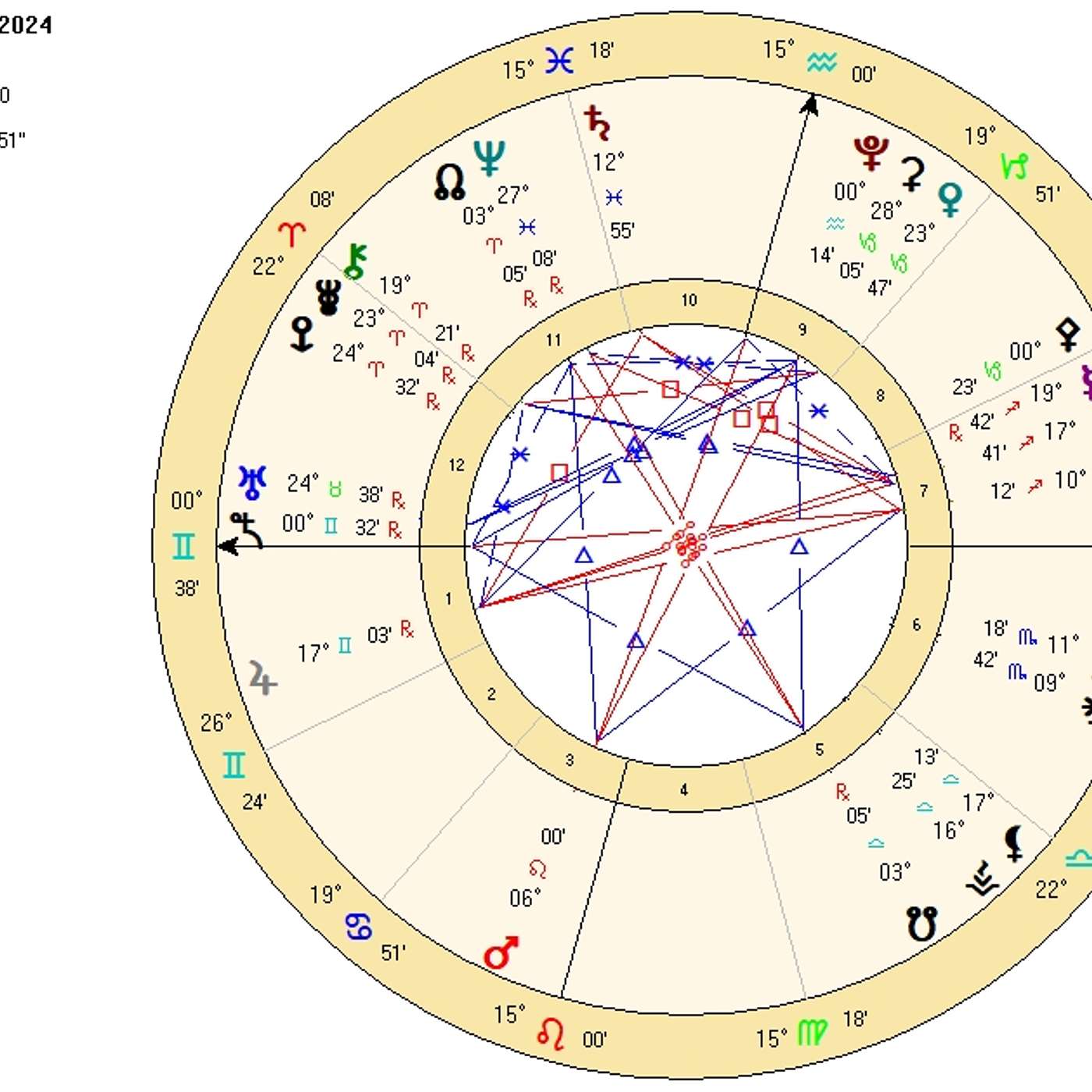 Gemini December 2024. POWERFUL PORTALS of POSITIVITY BLAST OPEN {[Astrology Horoscope Forecast]