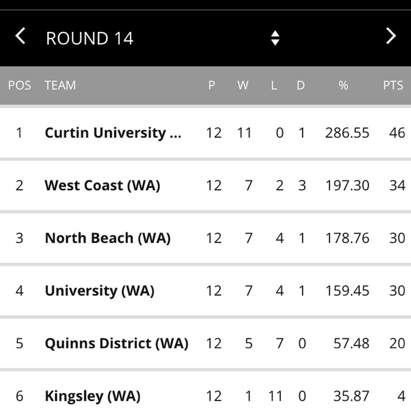 Just Catching Up