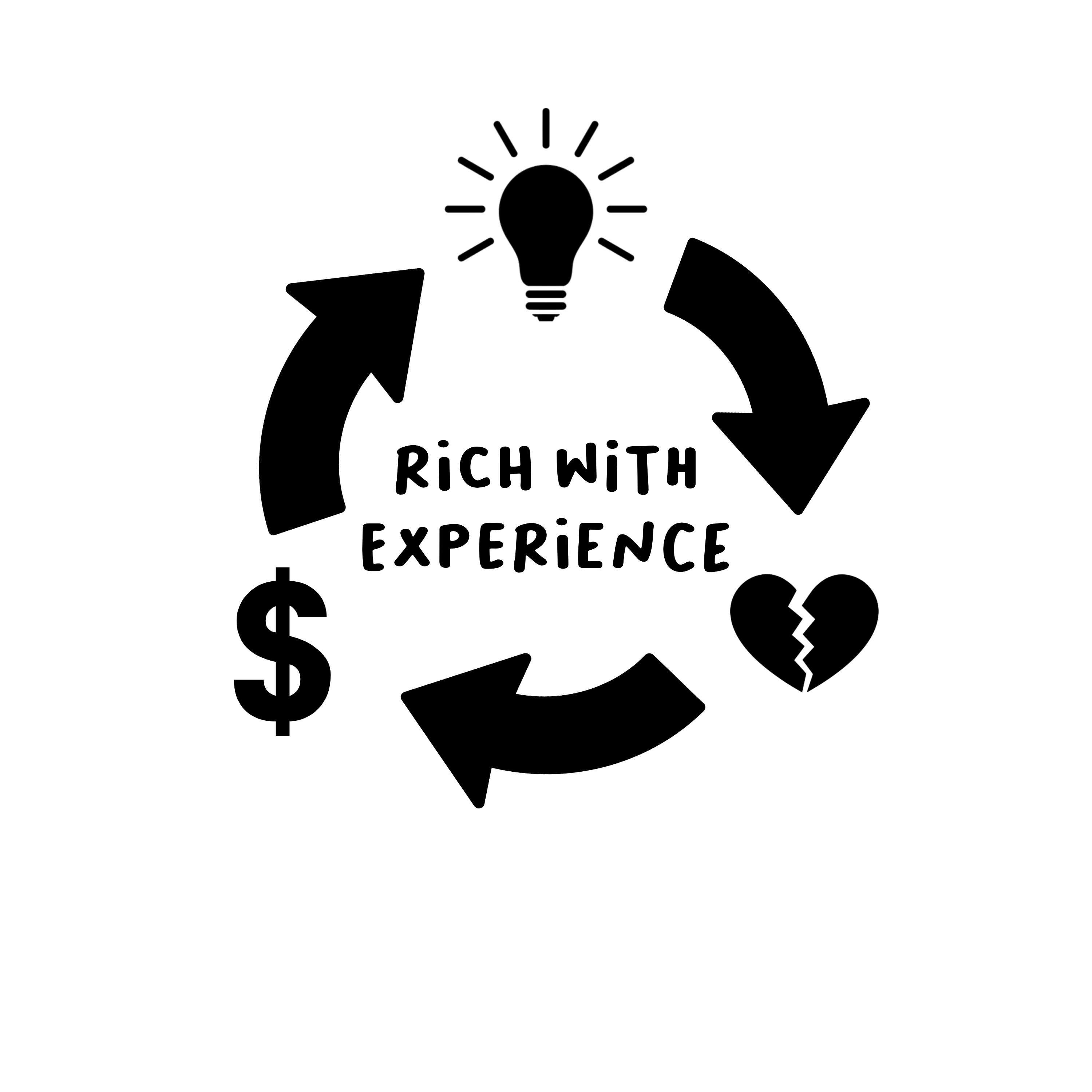 Rich With Experiences
