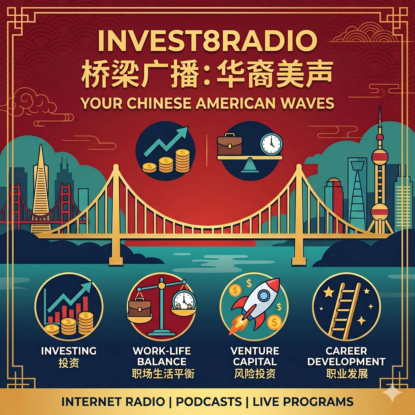 Invest8radio's Podcast