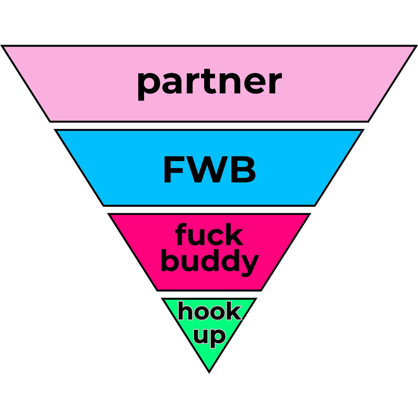 43. How To Use Relationship Types IRL