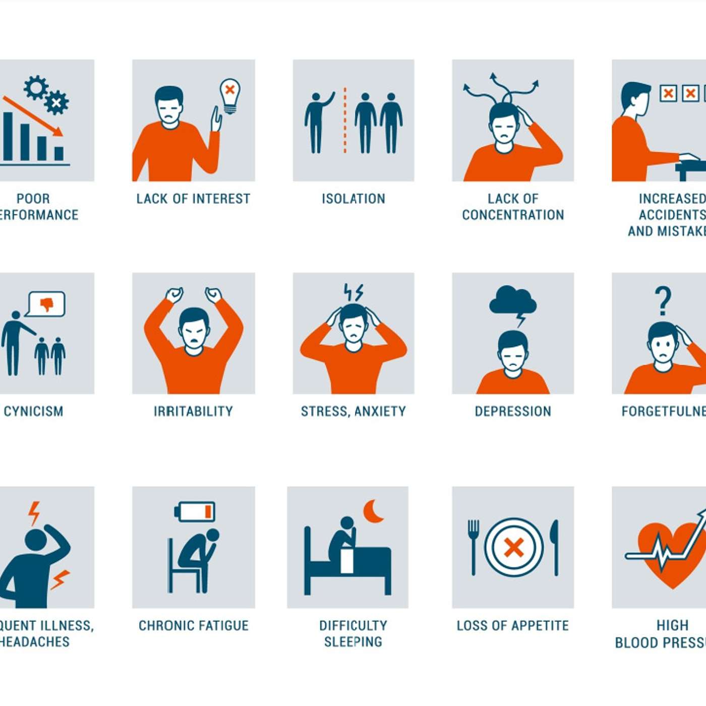 Job Burnout Symptoms for an Architect [Part 2]