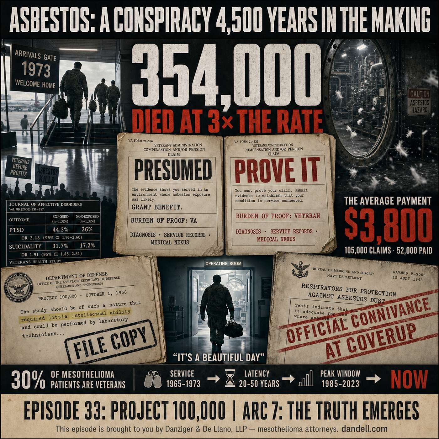 Episode 33: Project 100,000 episode artwork