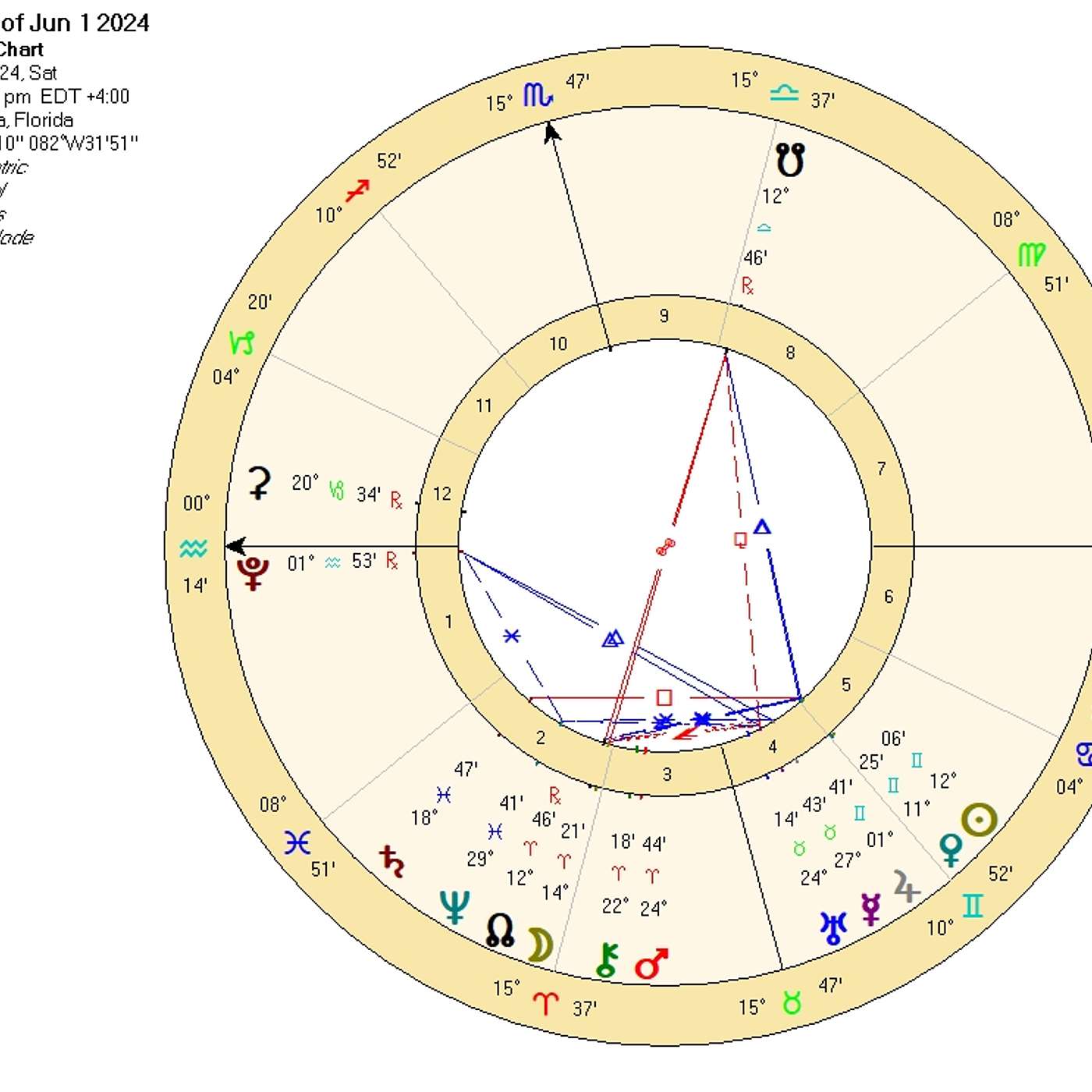 Aquarius June 2024 PLUTO PRESSURES MOUNT (But You have SECRET WEAPONS for SUCCESS!)