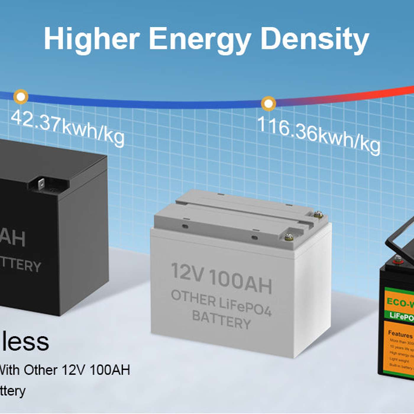 What Are the Different Types of Marine Batteries?