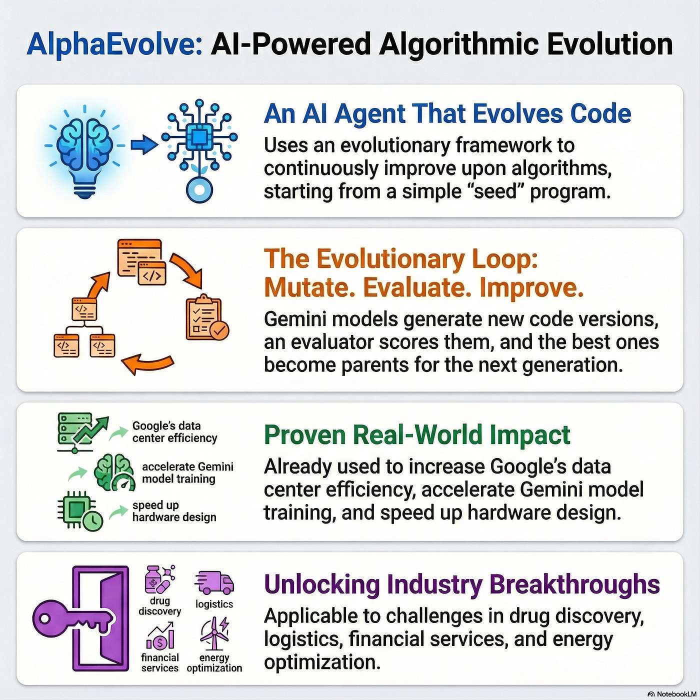 Evolving AI: Inside Google's AlphaEvolve and the New Frontier of Algorithmic Meta-Learning
