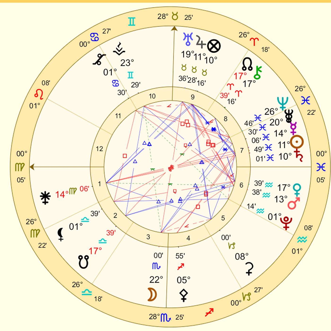 Virgo March 2024 COSMIC WEALTH PORTAL! Virgo’s Financial Evolution (Astrology Horoscope Forecast)