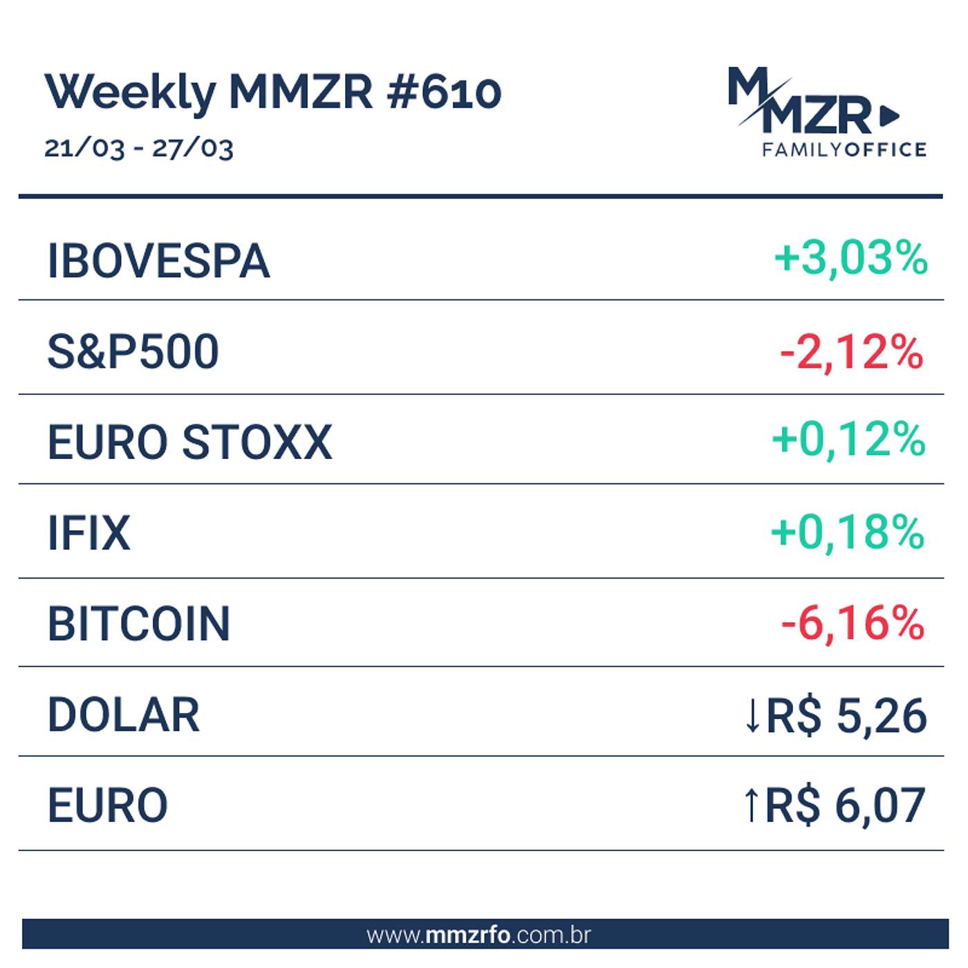 MMZR Weekly #610 | 27 de março de 2026 episode artwork