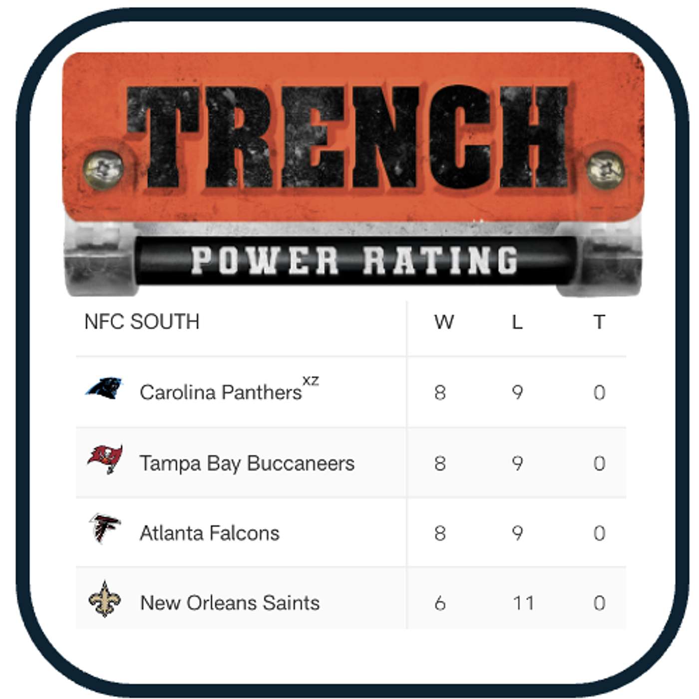 NFC South: Does Anyone Really Want This One? Our Trench Season Breakdown. Listen To Other Divisions When You Can. episode artwork