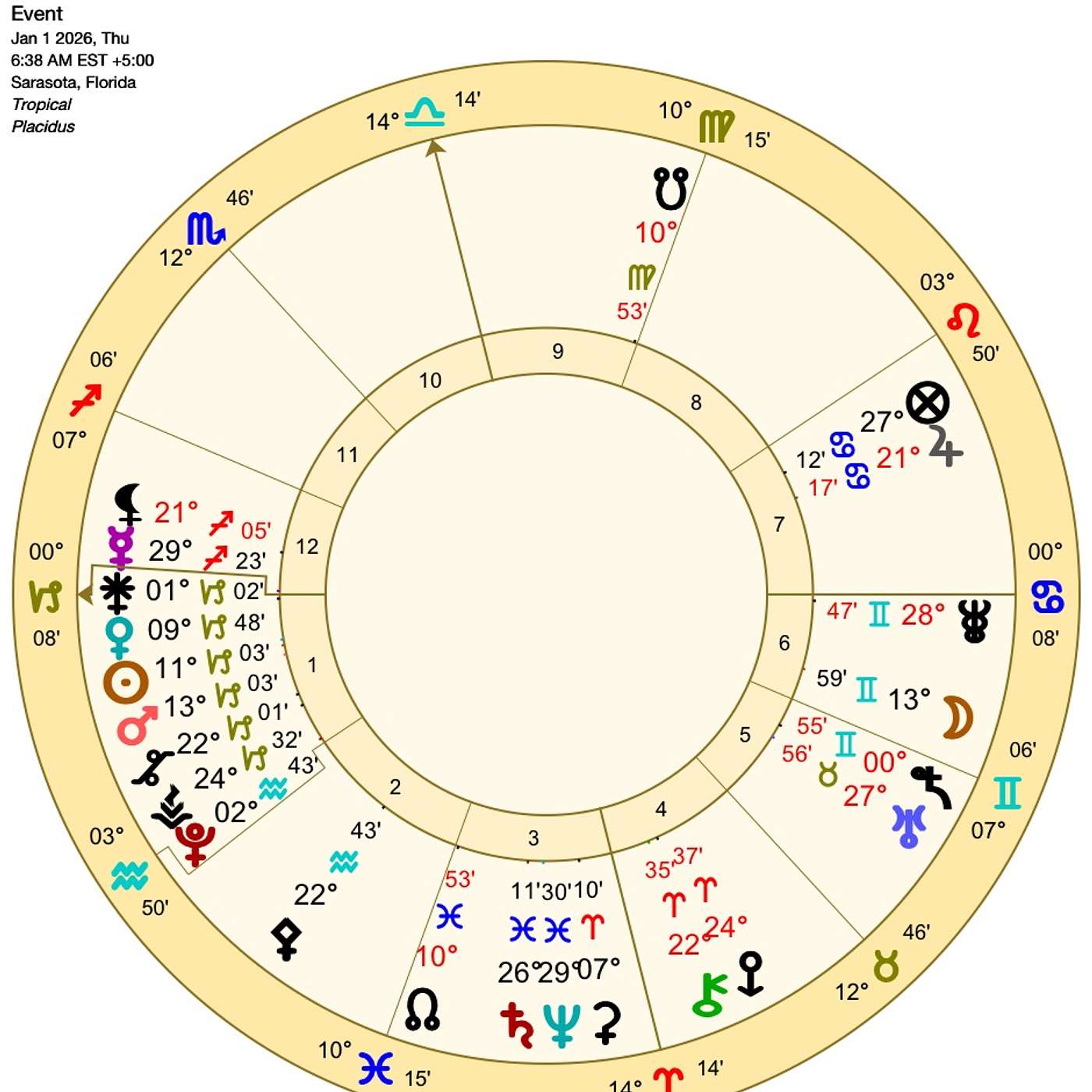 THE UNEXPECTED CONVERSATION (That CHANGES IT ALL for CAPRICORN!) 🌟+ 8 Capricorn Planets this month!! FULL Capricorn January Horoscope