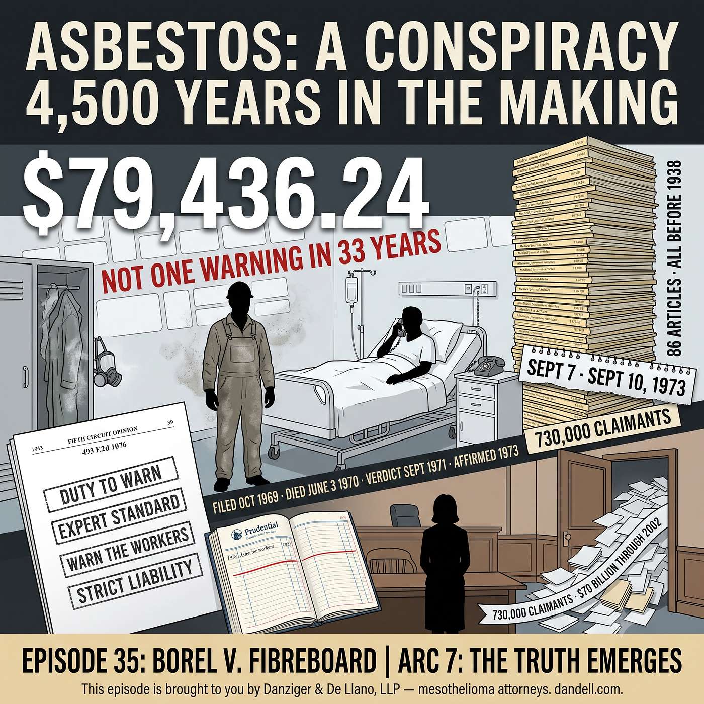 Episode 35 — Borel v. Fibreboard episode artwork