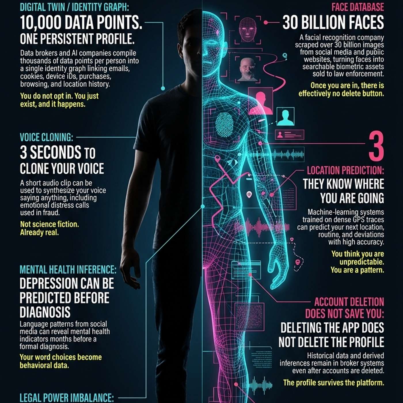 The Digital Twin: Surveillance, Ownership, and the Data Economy