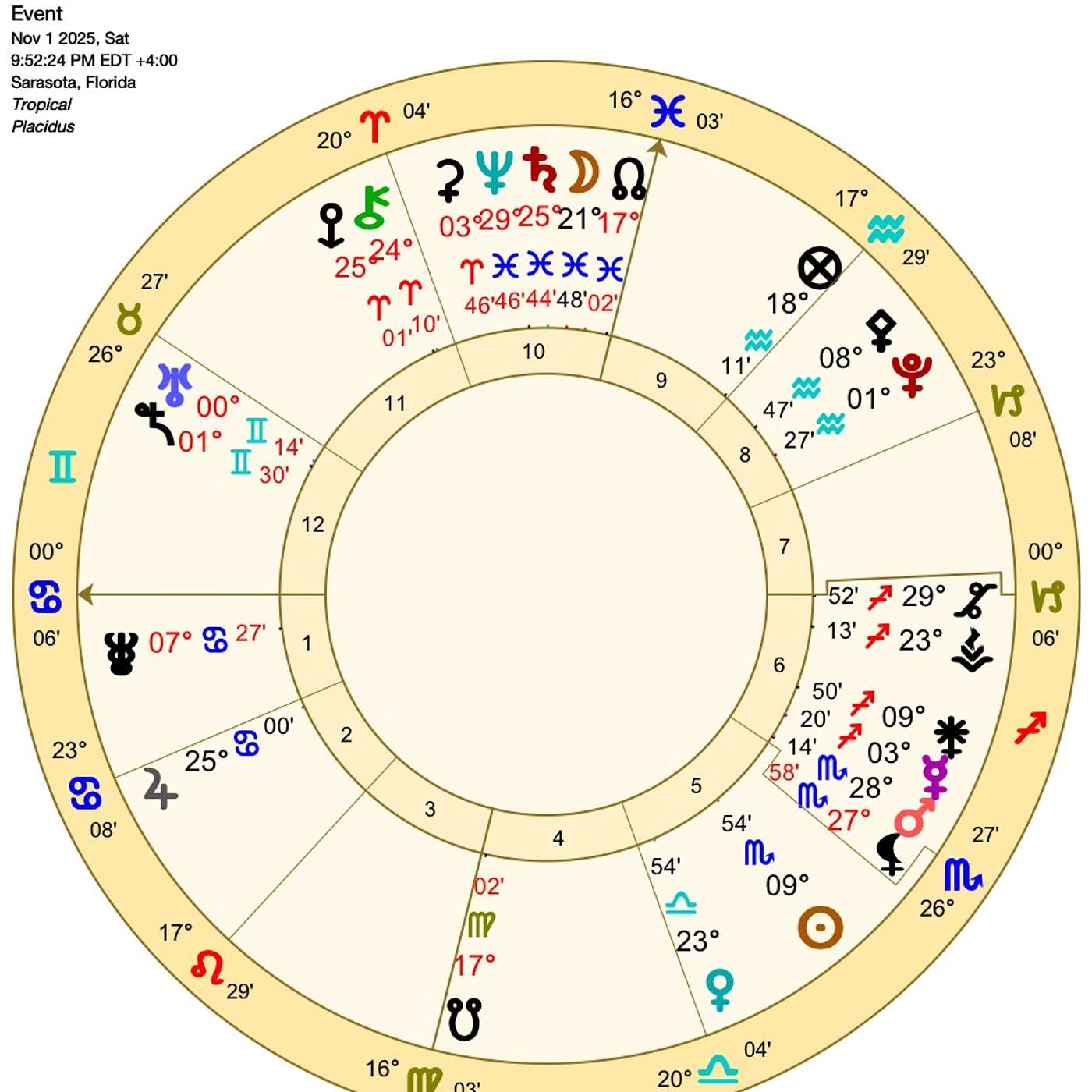 Cancer November Astrology. LIFE FOR CANCER IS LIKE THIS IN NOVEMBER… (Horoscope)