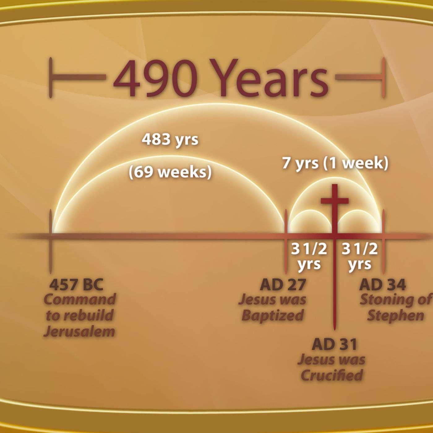 The Sabbath Deeper