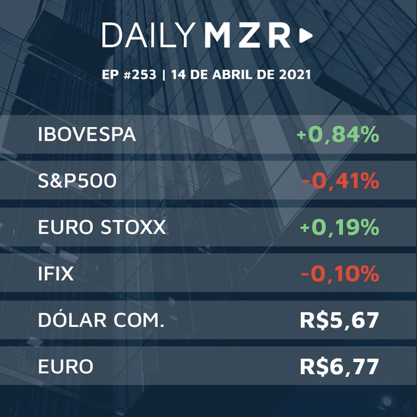 MMZR Family Office