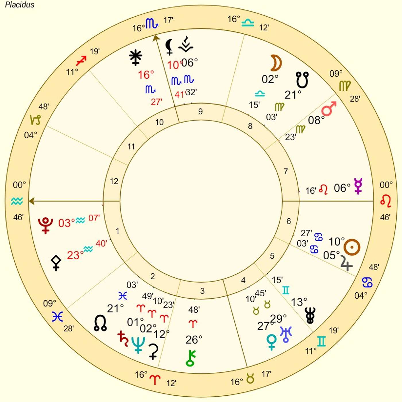 Aquarius July Horoscope. YOUR RULER CHANGES SIGNS! Uranus in Gemini, First Time in 75 Years! [Astrology]