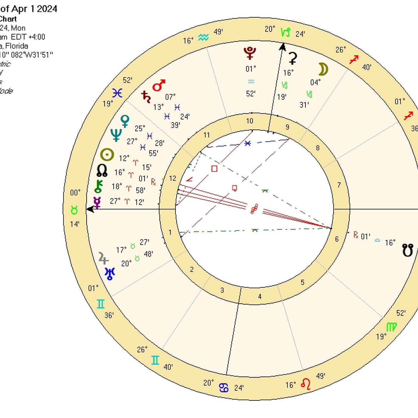 Taurus April 2024 ONCE in 84-YEAR ASPECT in YOUR SIGN! + ECLIPSE! (Astrology Horoscope)