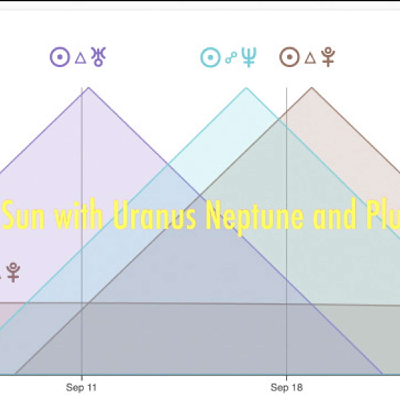 World Transits Today