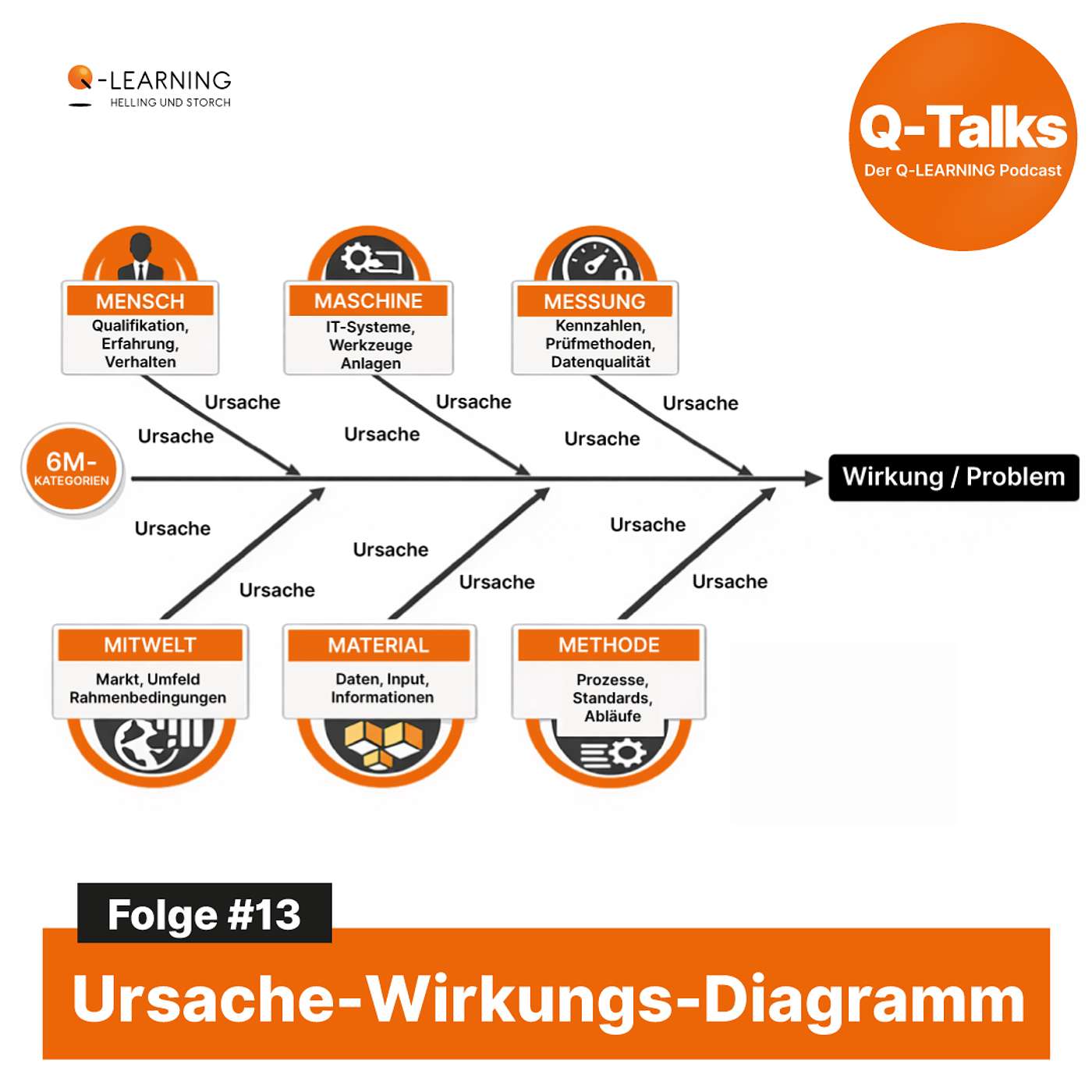 Ishikawa-Diagramm einfach erklärt – Ursachen finden statt Symptome bekämpfen episode artwork