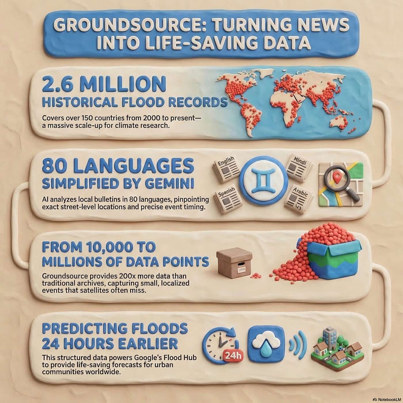 From Local News to GroundSource: AI That Predicts Floods 24 Hours Ahead episode artwork