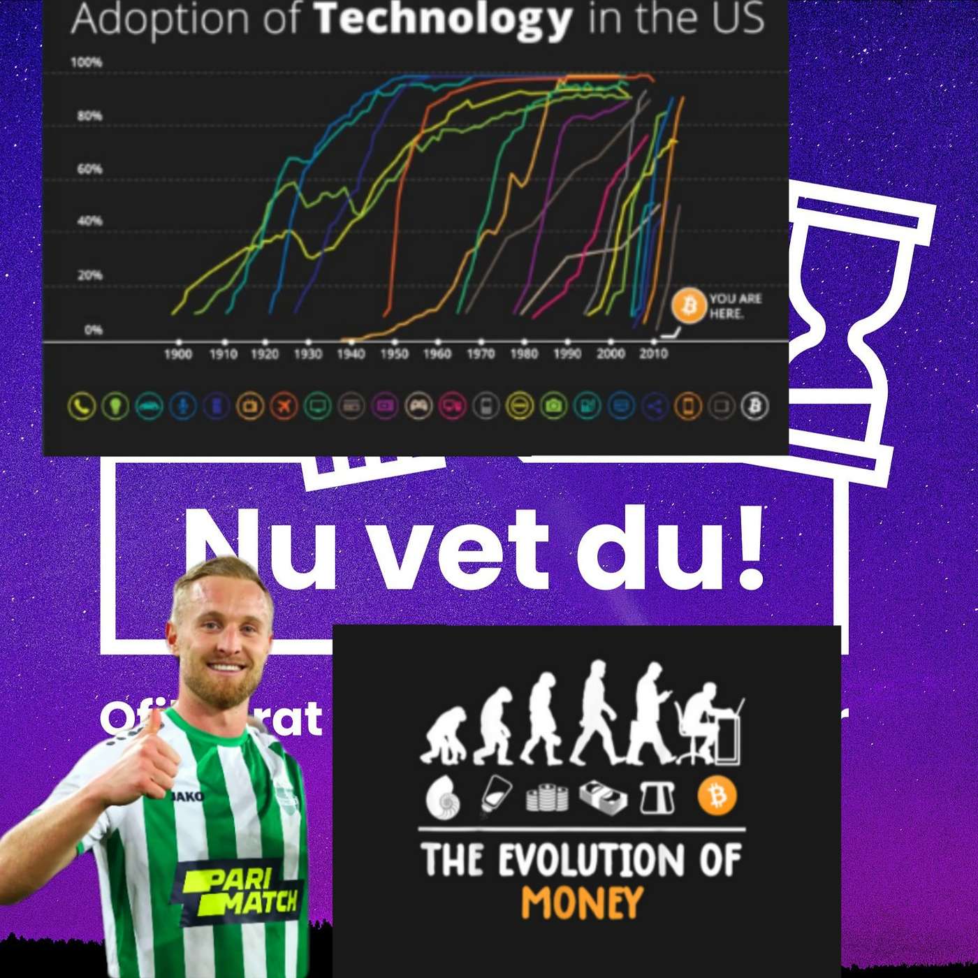 Nu vet du!