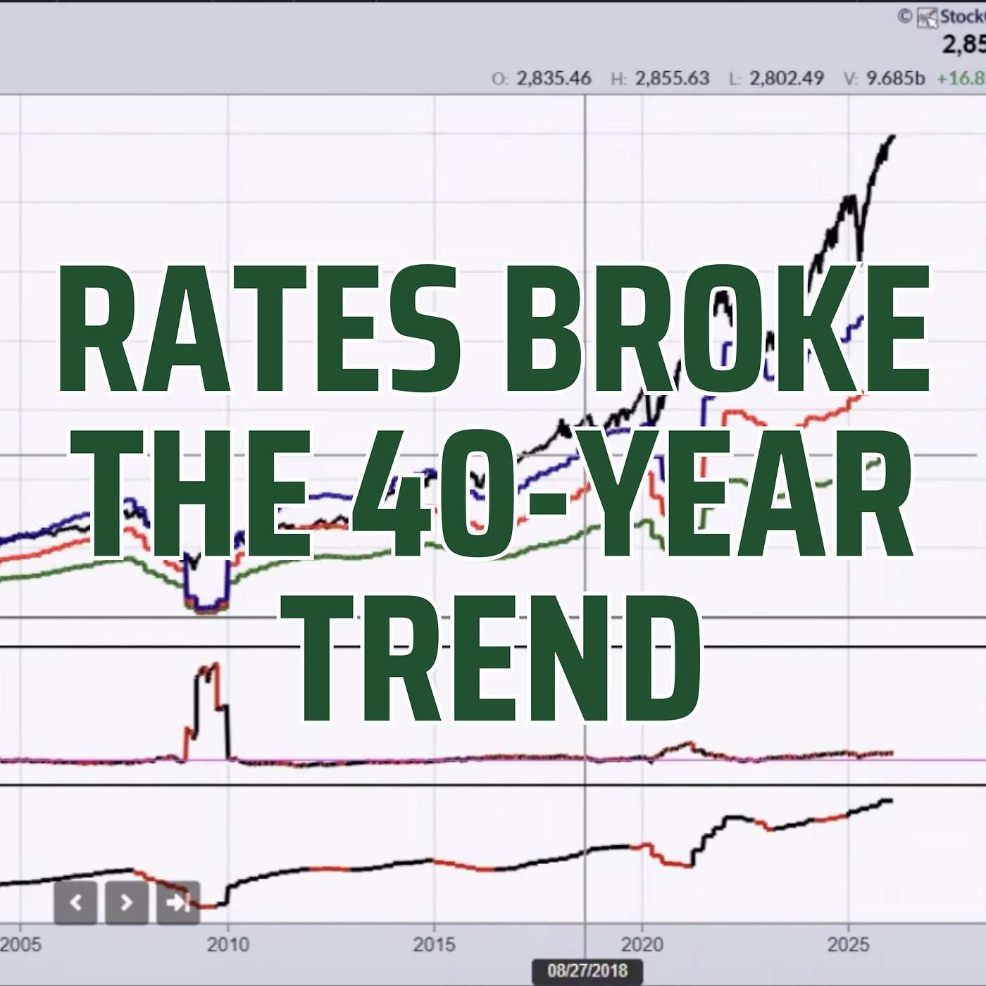 Markets Look Calm But Momentum Is Breaking—Here's What to Watch (Episode 100)