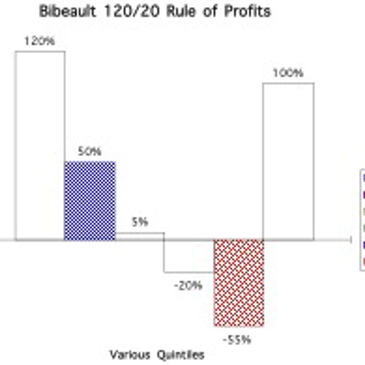 Episode 90 - Chapter 7 - How to Win the War on Waste in 90 Days - Audio Book
