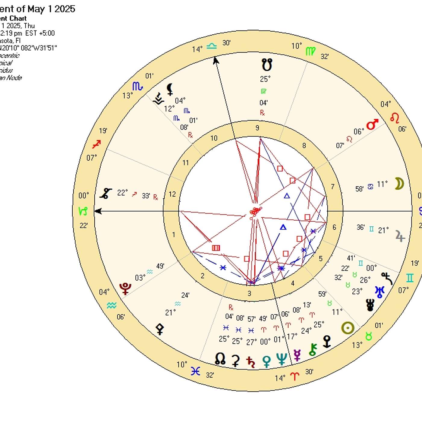 Capricorn May Astrology. YOU, MULTIPLIED! How May Expands Life for Cappy’s… (Horoscope Forecast)