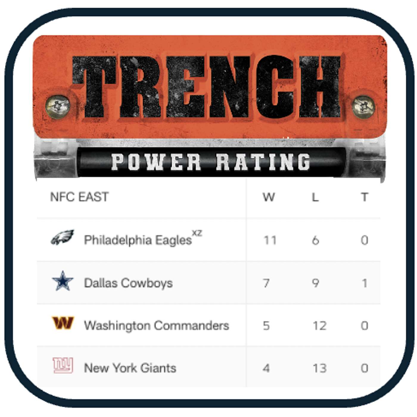 NFC East: Trench Season Breakdown. Up For Grabs Or Locked Up? episode artwork