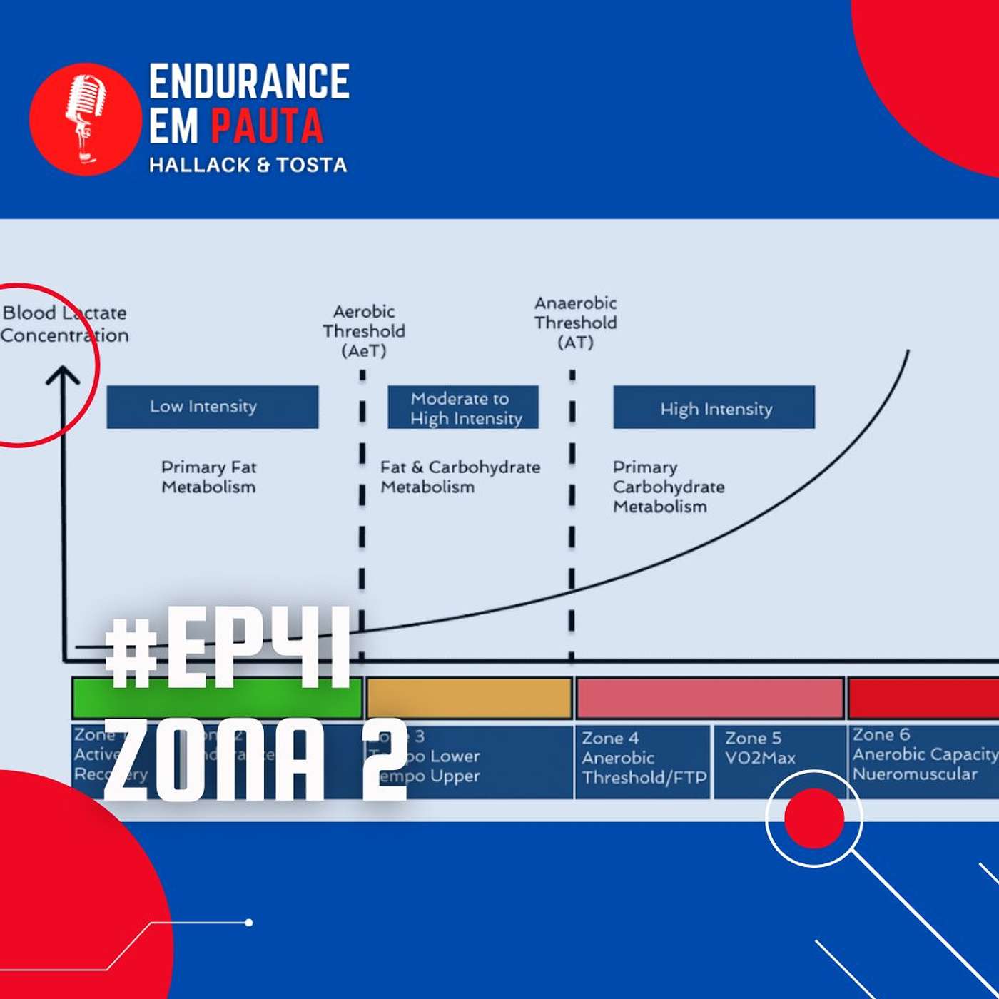Endurance em Pauta