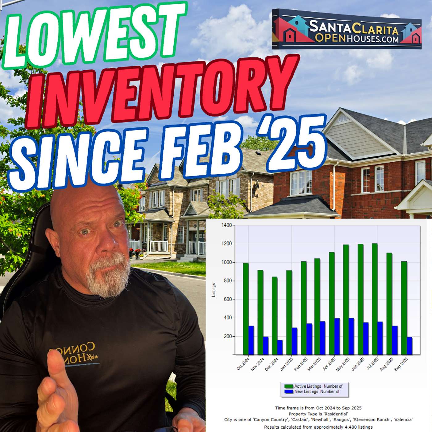 Lowest inventory since February 2025 in Santa Clarita Valley California reported by Santa Clarita Open Houses