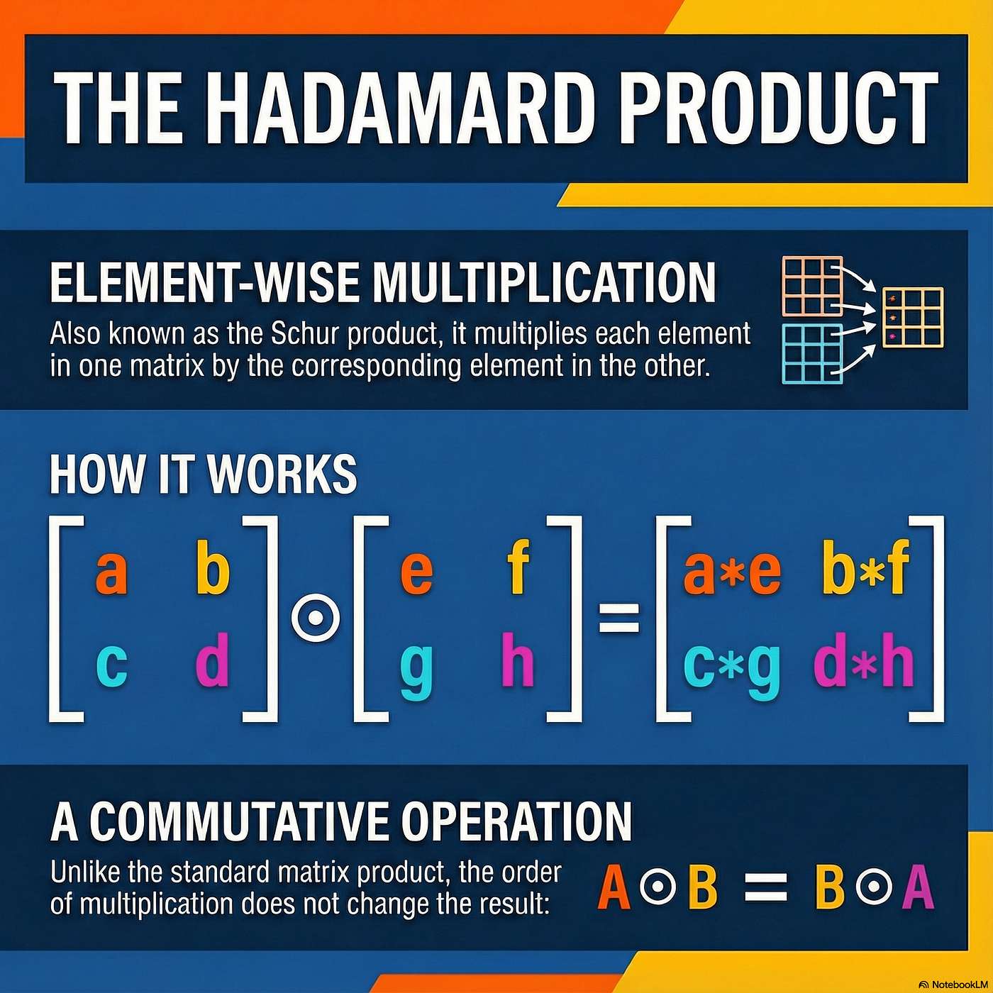 The Hadamard Edge: Why Entrywise Multiplication Powers AI episode artwork