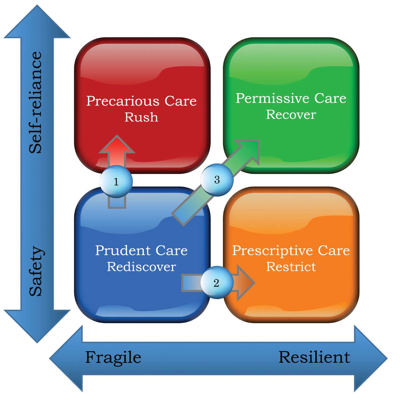 04 | Care Compass II - Pragmatics