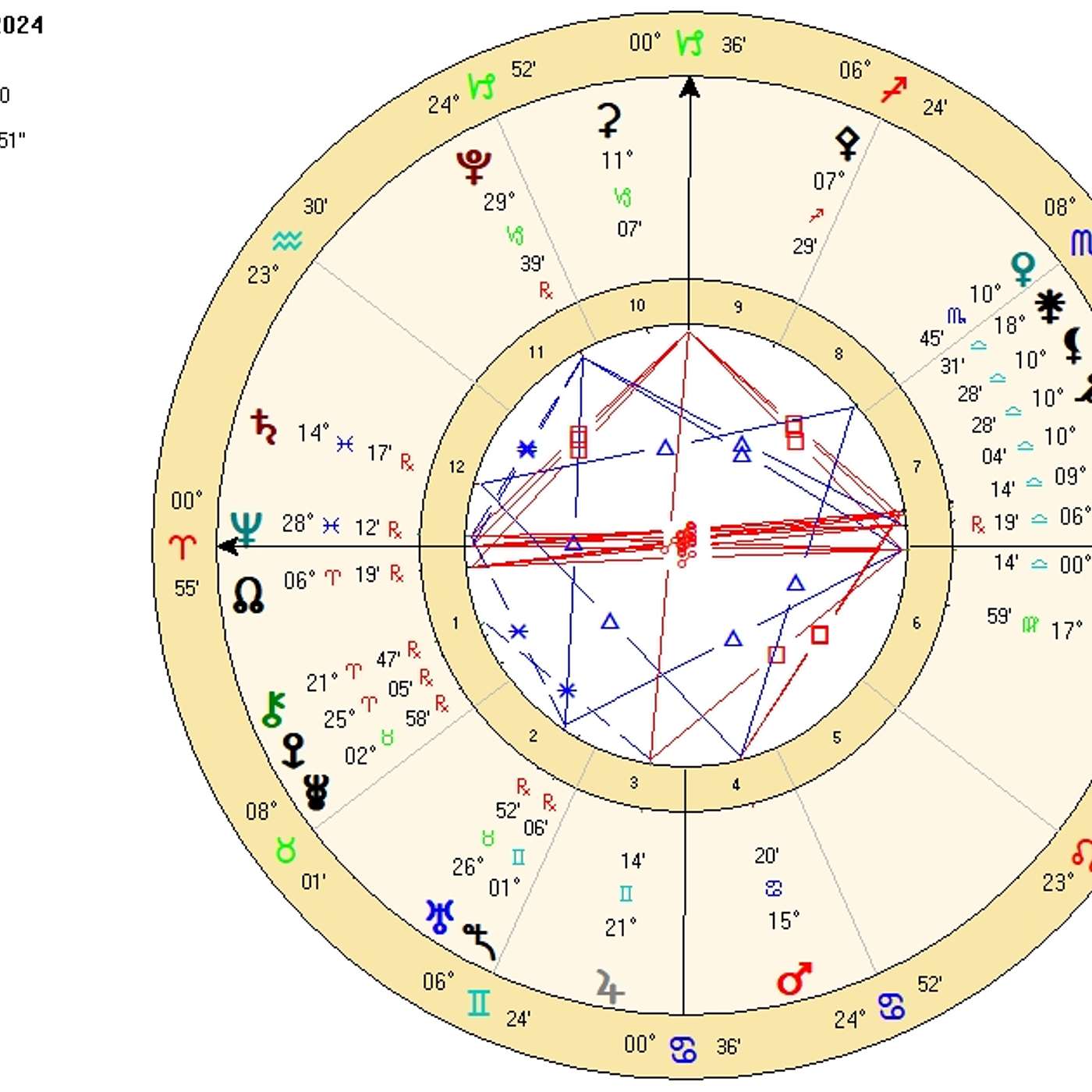 Aries October 2024. FULL MOON in Aries ♈️ + Libra Eclipse Opposing Aries = INTENSE! [Astrology]