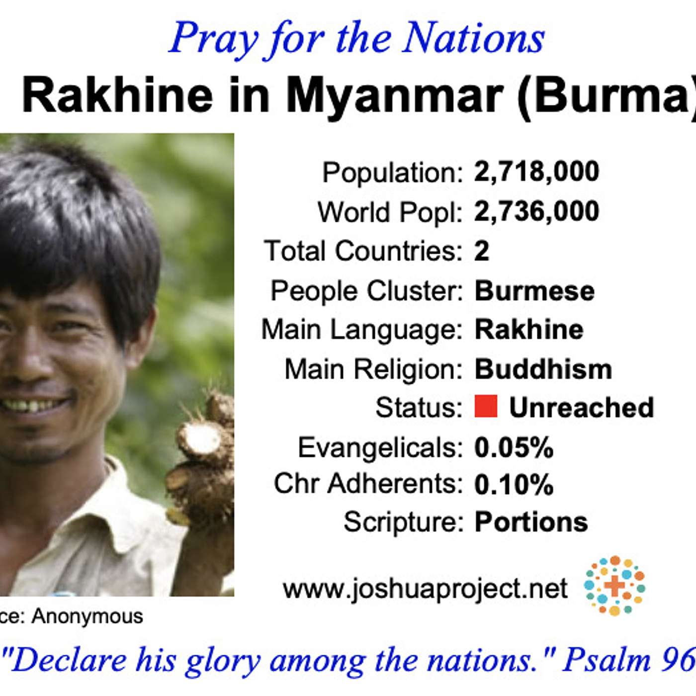 modlitby za NZES - Rakhine v Myanmarsku episode artwork
