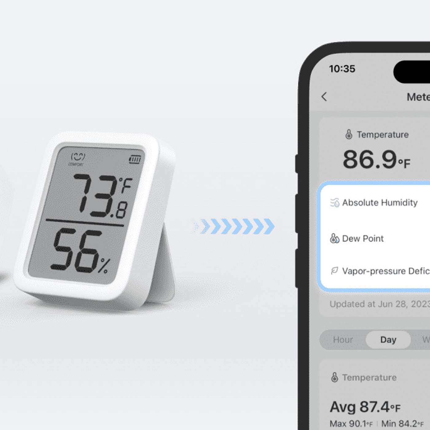 Meter/Meter Plus and the roles of absolute humidity, dew point temperature, and VPD when monitoring your home environment.