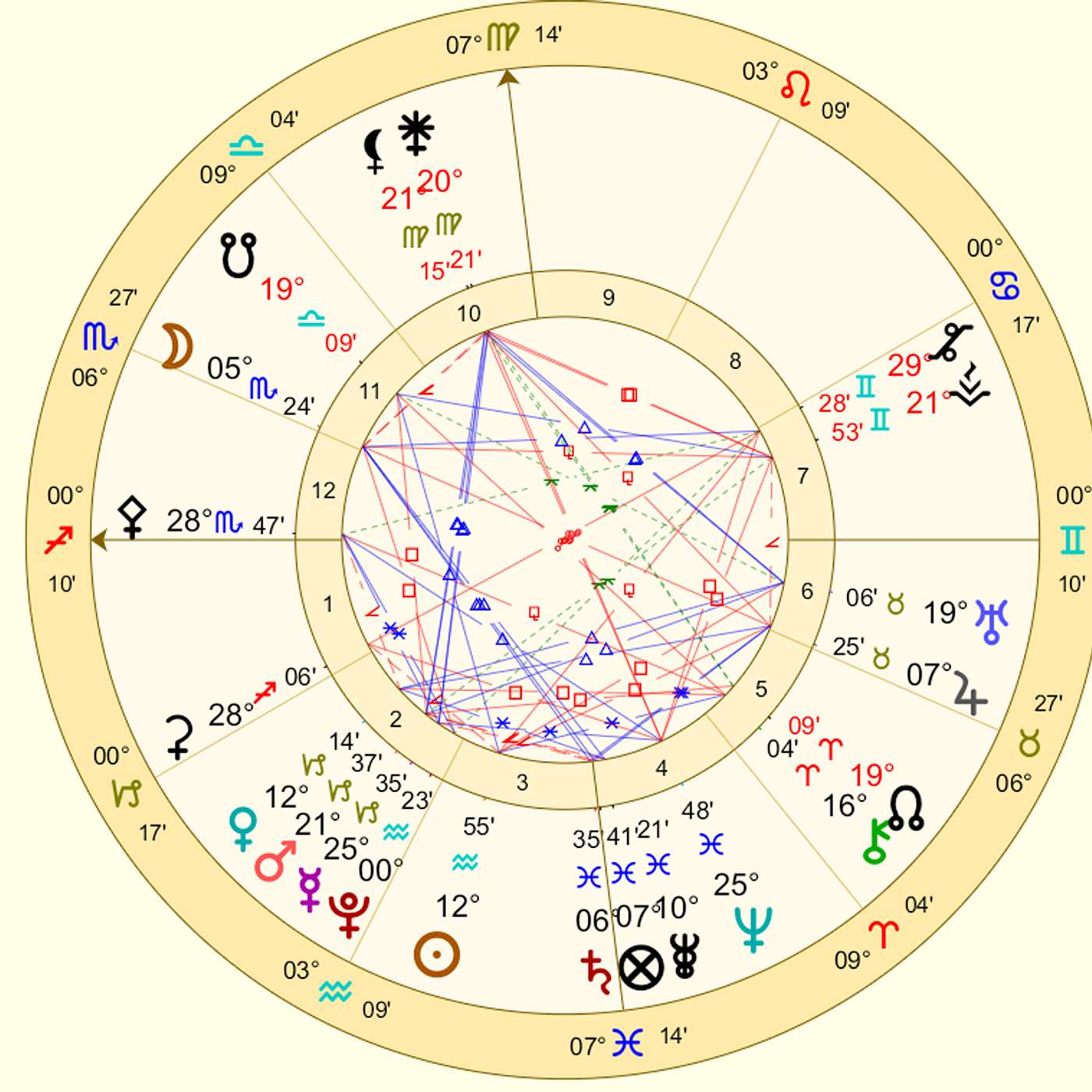 Sagittarius February 2024 RARE STAR SEQUENCE! (Astrology Horoscope Forecast)