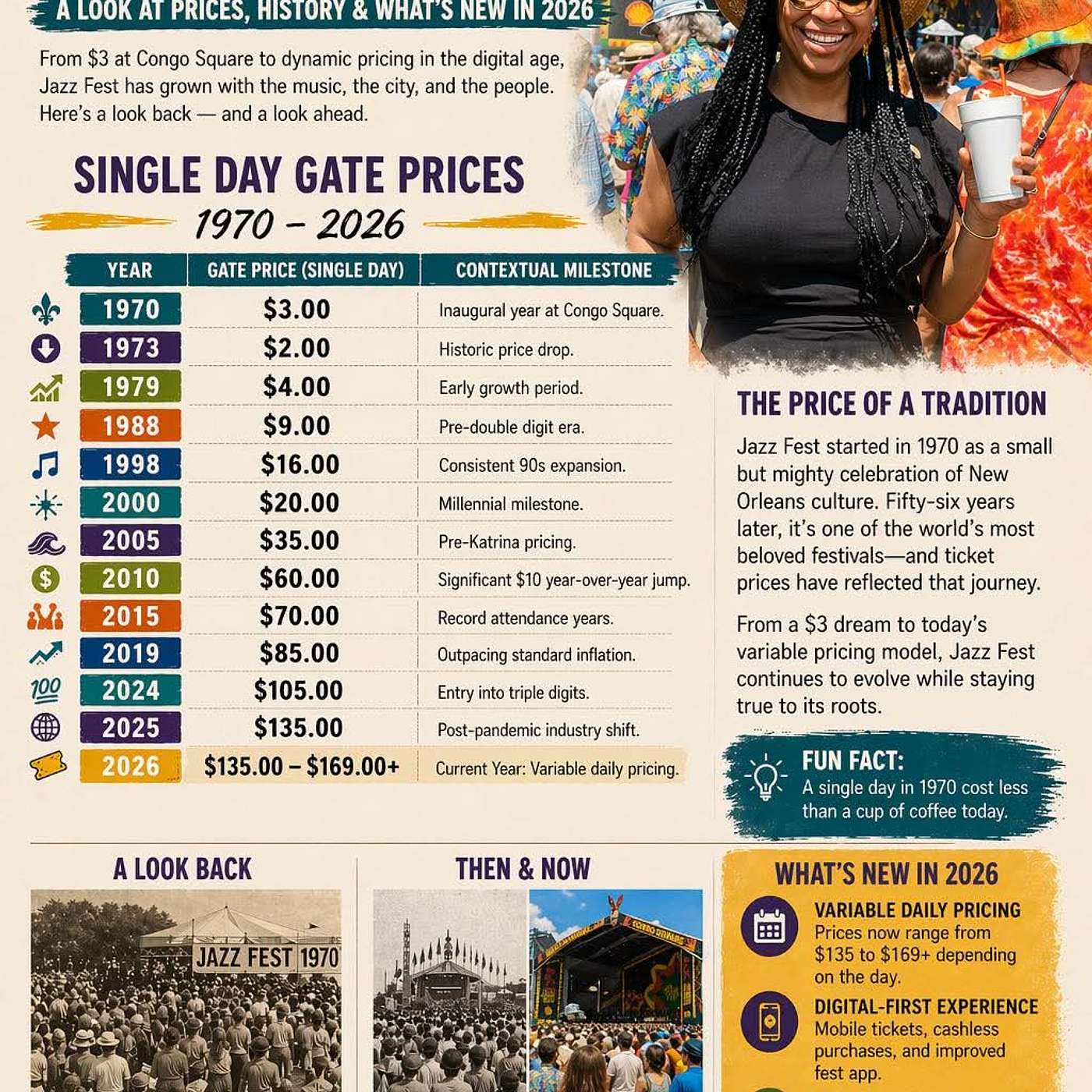 New Orleans Jazz Festival - Same Spirit. Higher Prices. Worth Every Damn Note