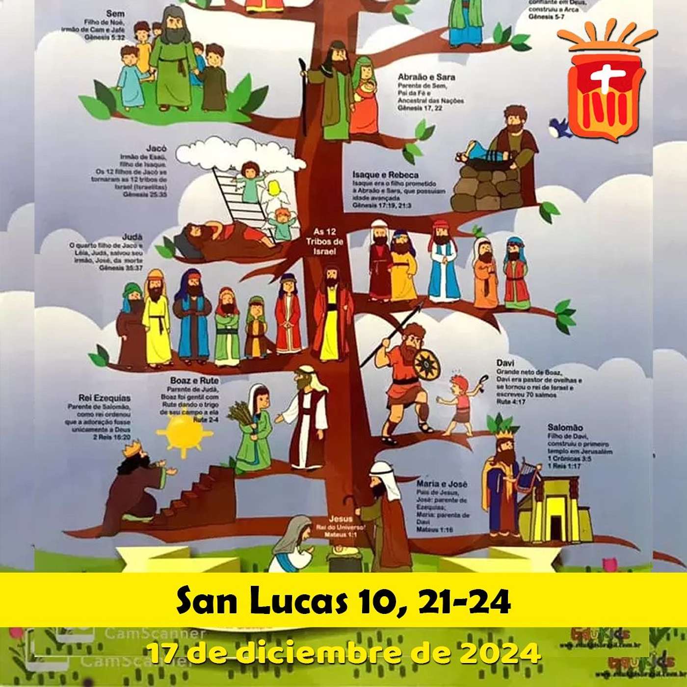 Evangelio del día