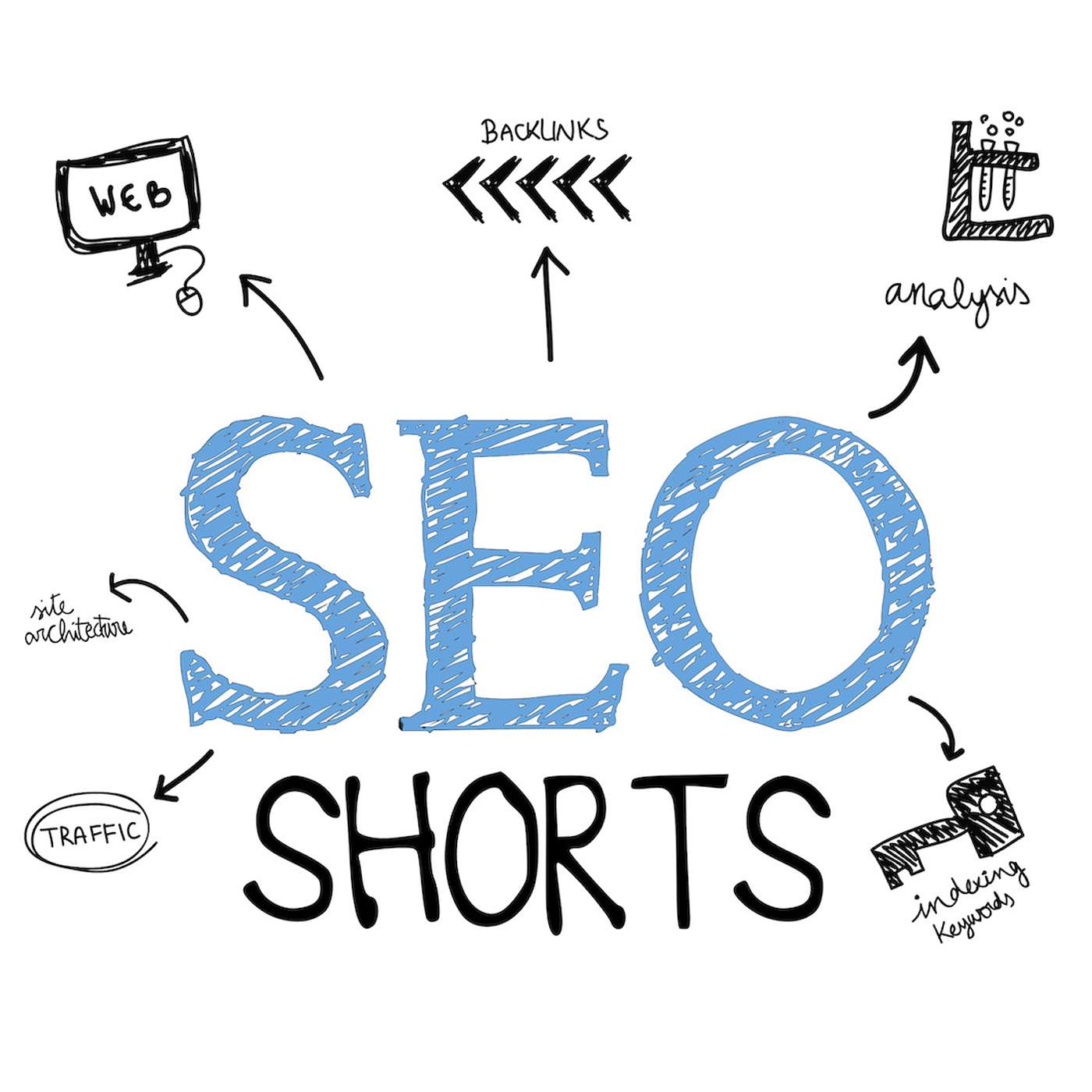 The Simple and Smart SEO Show