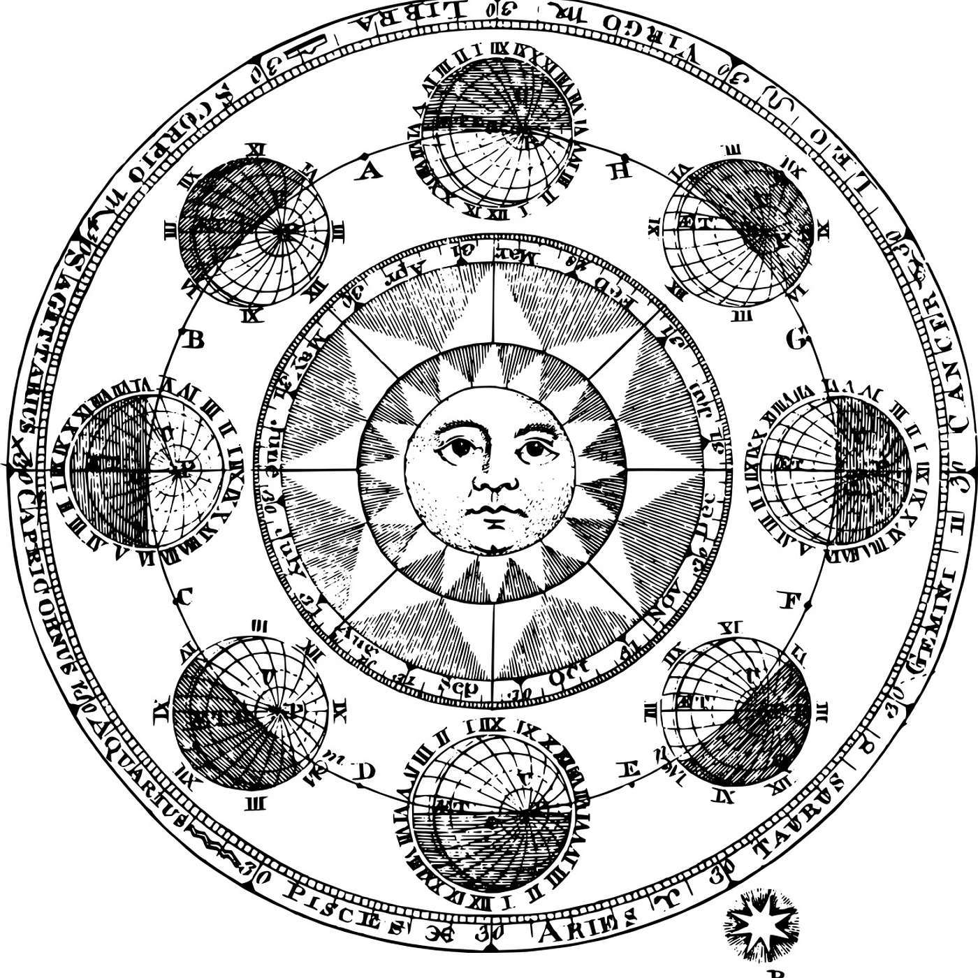 Zodiac Markers Shift
