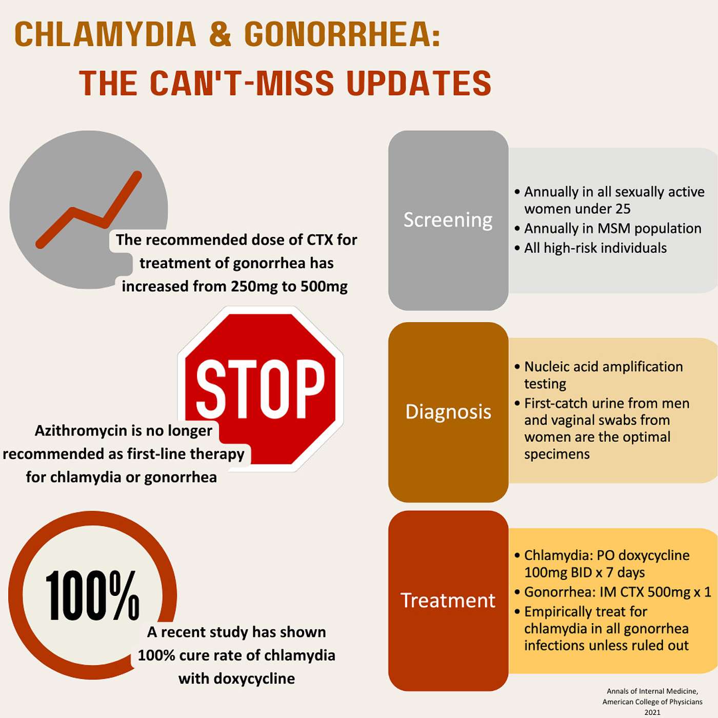 Ep 17. Chlamydia & Gonorrhea Ep 17. Chlamydia & Gonorrhea