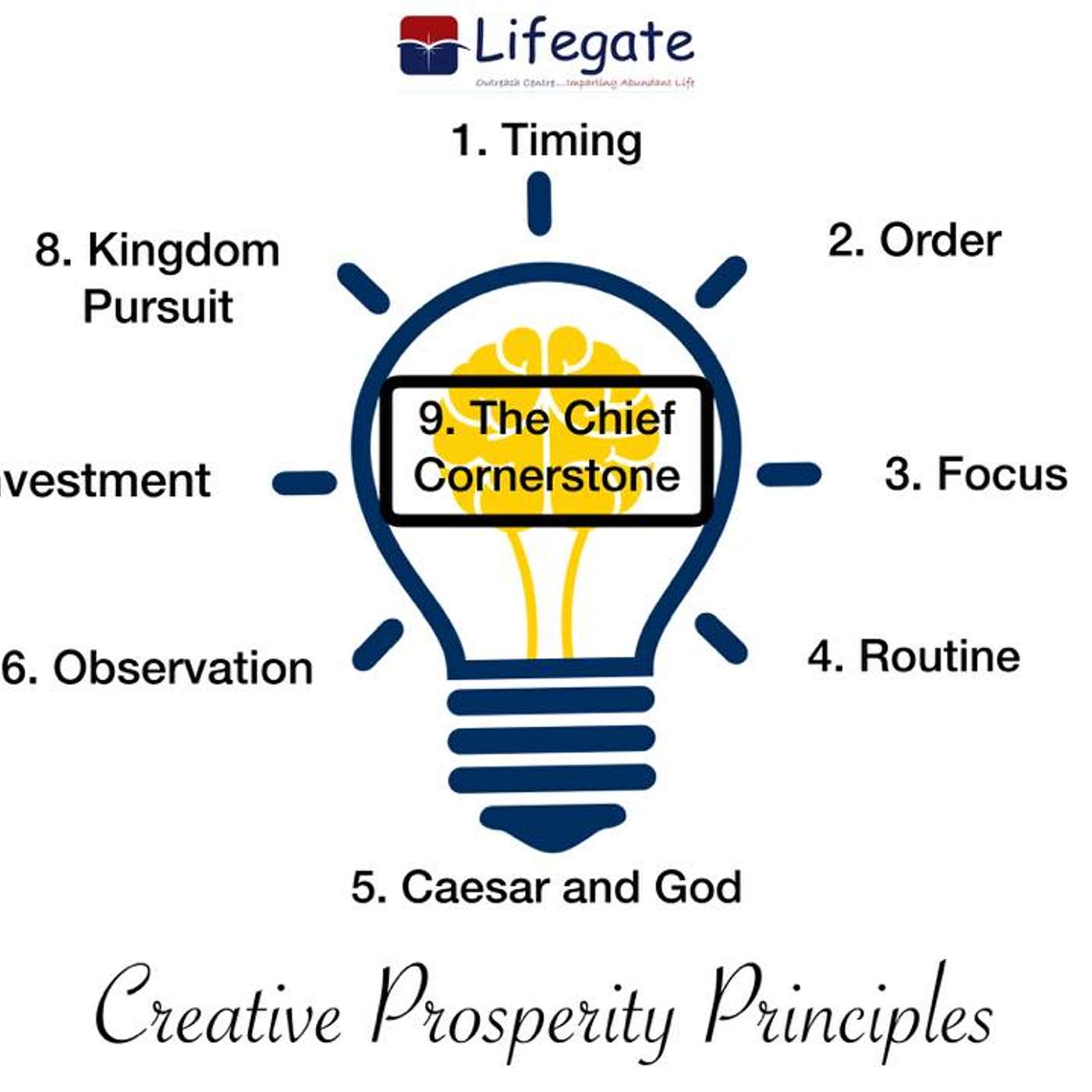 The Chief Cornerstone - Lifegate Outreach Centre - 29.12.20 episode artwork