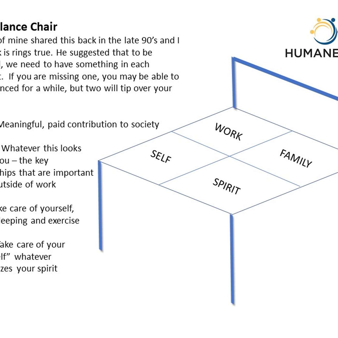 Humanergy Leadership Podcast