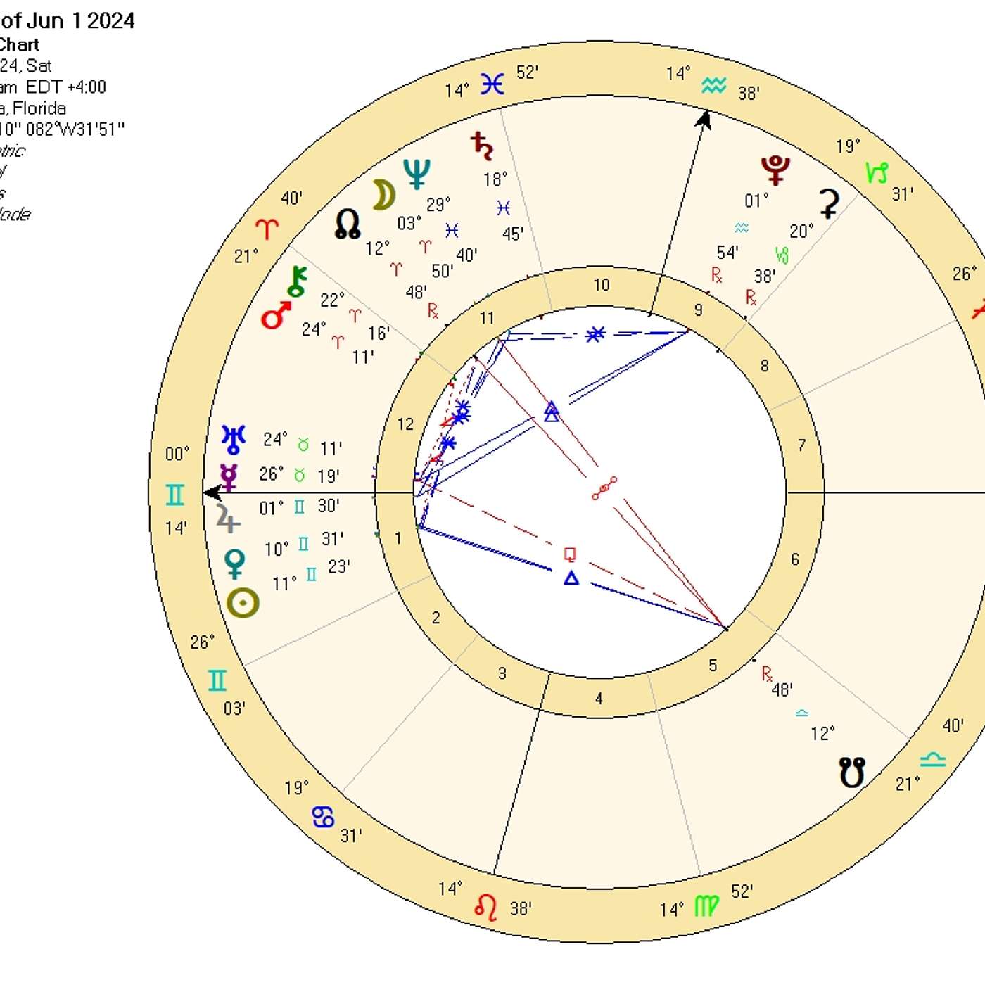 Gemini June 2024 DELICIOUS NECTAR EVERYWHERE Gemini Season is HERE!